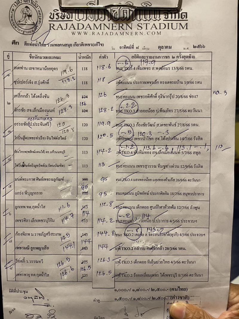 สรุปผลมวย ศึกท่อน้ำไทย รวมพลคนสมุย เกียรติเพชร ประจำวันอาทิตย์ที่ 8/10/2566