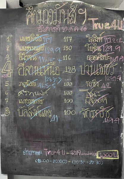 สรุปผลมวย ศึกมวยมันส์สนั่นเมือง ประจำวันอังคารที่ 10/10/2566