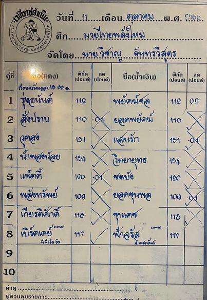 สรุปผลมวย ศึกมวยไทยพลังใหม่ ประจำวันพุธที่ 11/10/2566
