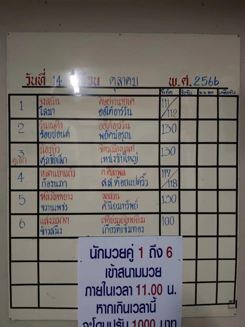 สรุปผลมวย ศึกจ้าวมวยไทย ประจำวันเสาร์ที่ 14/10/2566