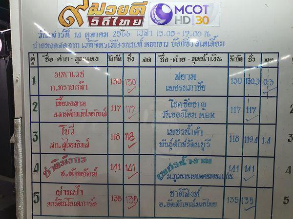 สรุปผลมวย ๙ มวยดีวิถีไทย จิตรเมืองนนท์ ประจำวันเสาร์ที่ 14/10/2566