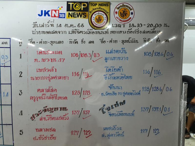 สรุปผลมวย TOPNEWS ศึกจิตรเมืองนนท์ ประจำวันเสาร์ที่ 14/10/2566
