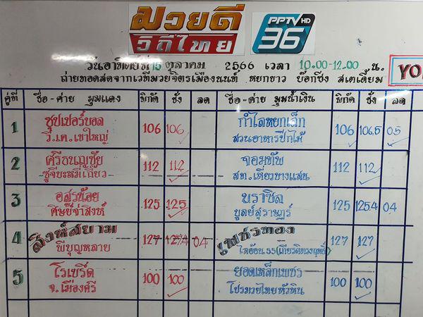 สรุปผลมวย ศึกมวยดีวิถีไทย ประจำวันอาทิตย์ที่ 15/10/2566