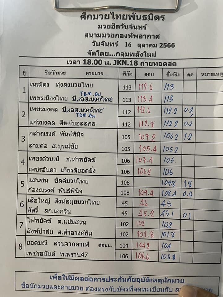 สรุปผลมวย ศึกมวยไทยพันธมิตร ประจำวันจันทร์ที่ 16/10/2566