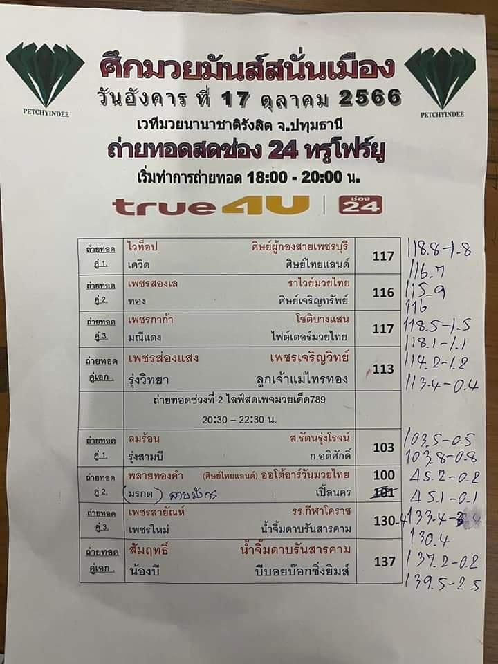 สรุปผลมวย ศึกมวยมันส์สนั่นเมือง ประจำวันอังคารที่ 17/10/2566