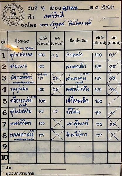 สรุปผลมวย ศึกเพชรยินดี ประจำวันพฤหัสบดีที่ 19/10/2566