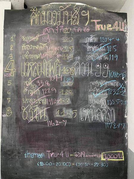 สรุปผลมวย ศึกมวยมันส์วันศุกร์ ประจำวันศุกร์ที่ 20/10/2566