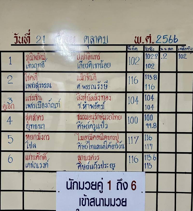สรุปผลมวย ศึกจ้าวมวยไทย ประจำวันเสาร์ที่ 21/10/2566