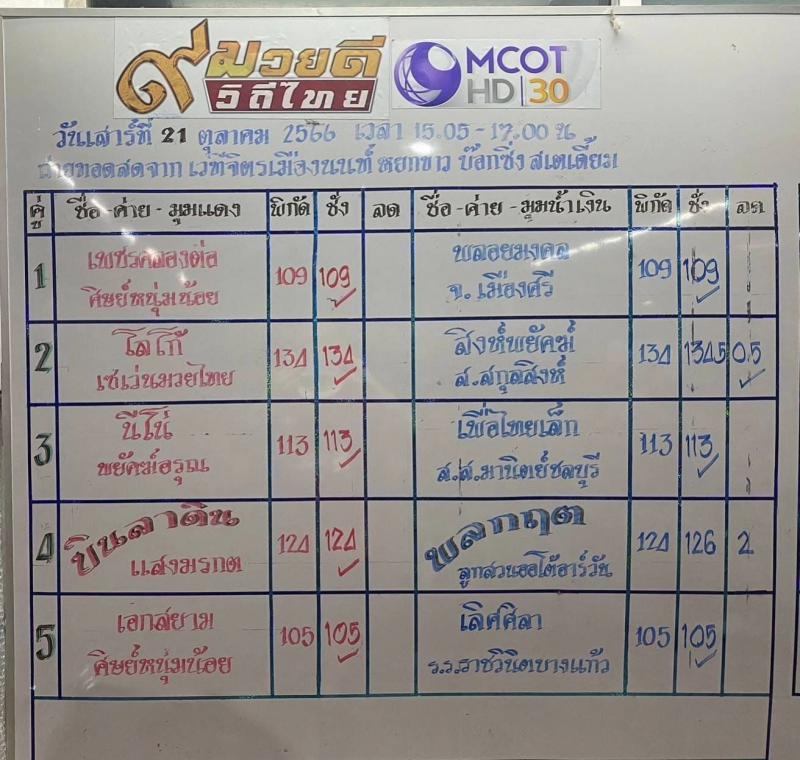 สรุปผลมวย ๙ มวยดีวิถีไทย จิตรเมืองนนท์ ประจำวันเสาร์ที่ 21/10/2566
