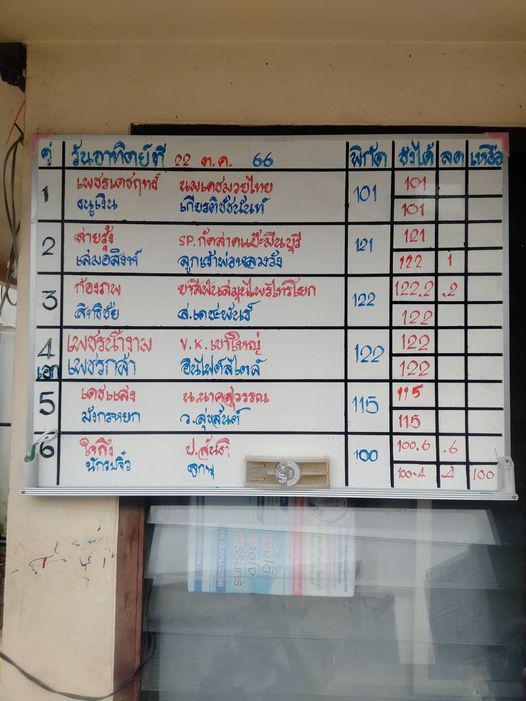 สรุปผลมวย ศึกมวยไทย 7 สี ประจำวันอาทิตย์ที่ 22/10/2566