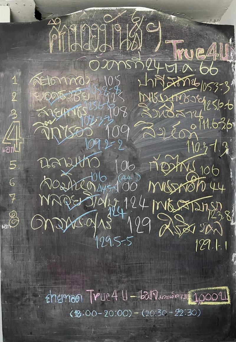 สรุปผลมวย ศึกมวยมันส์สนั่นเมือง ประจำวันอังคารที่ 24/10/2566