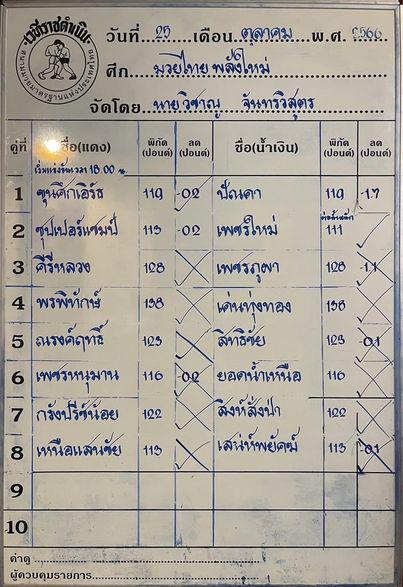 สรุปผลมวย ศึกมวยไทยพลังใหม่ ประจำวันพุธที่ 25/10/2566