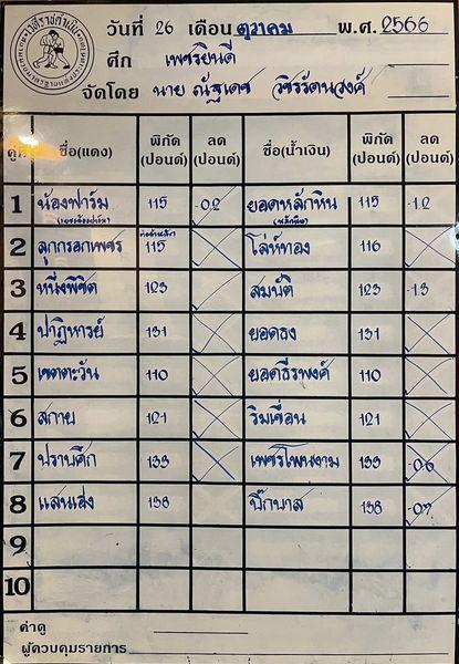 สรุปผลมวย ศึกเพชรยินดี ประจำวันพฤหัสบดีที่ 26/10/2566