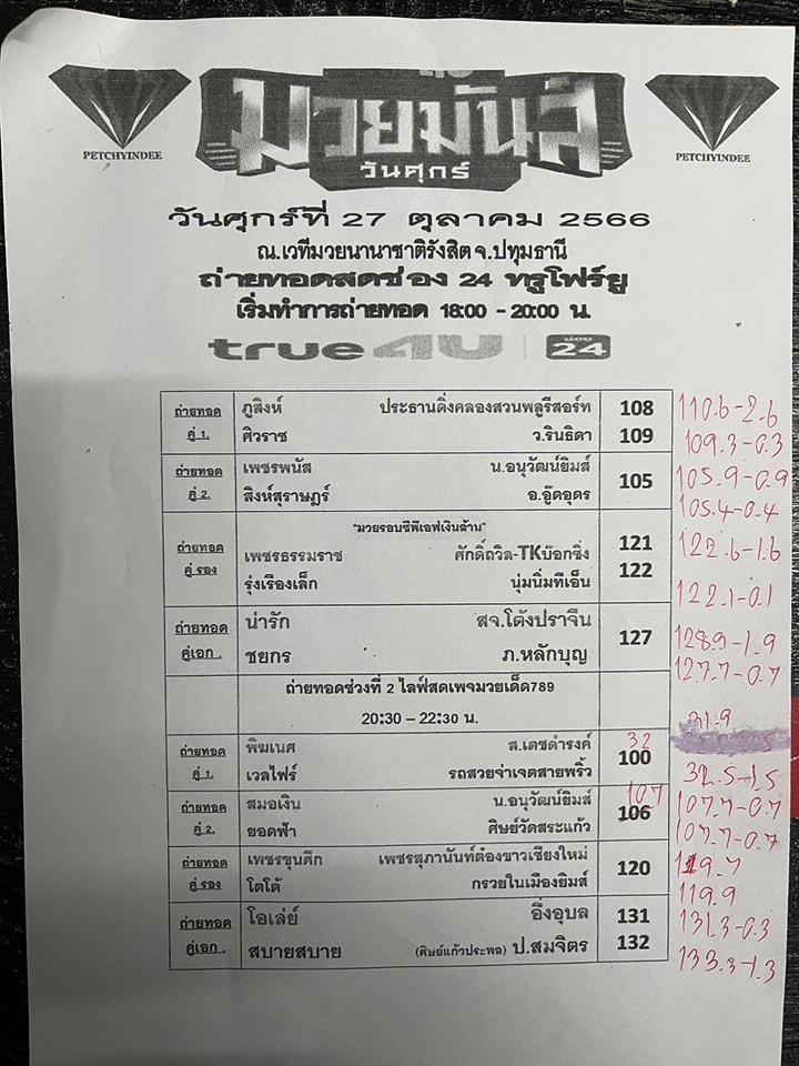 สรุปผลมวย ศึกมวยมันส์วันศุกร์ ประจำวันศุกร์ที่ 27/10/2566
