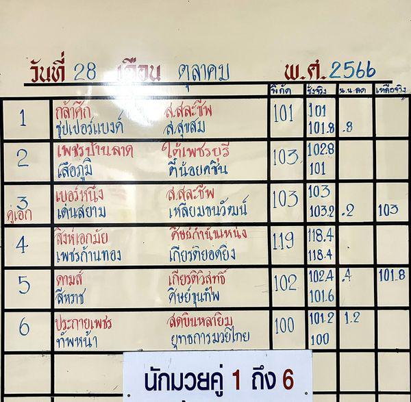สรุปผลมวย ศึกจ้าวมวยไทย ประจำวันเสาร์ที่ 28/10/2566