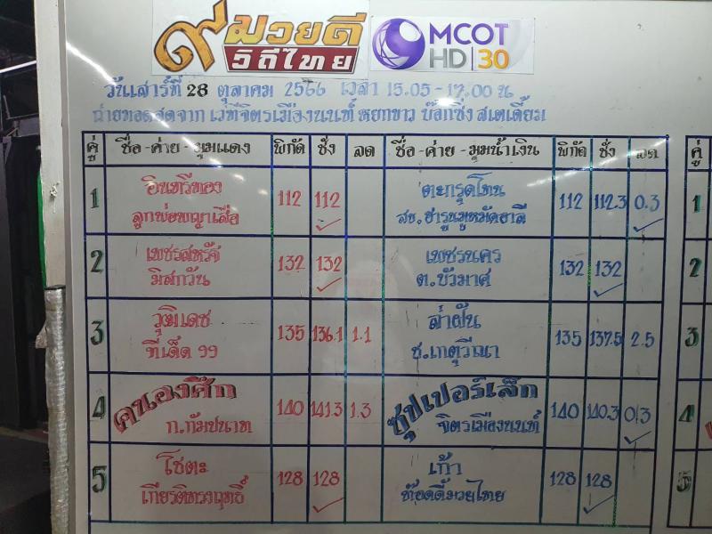 สรุปผลมวย TOPNEWS ศึกจิตรเมืองนนท์ ประจำวันเสาร์ที่ 28/10/2566