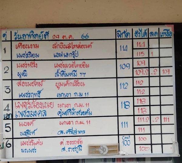 สรุปผลมวย ศึกมวยไทย 7 สี ประจำวันอาทิตย์ที่ 29/10/2566