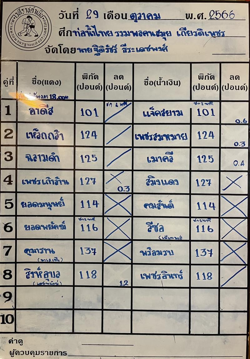 สรุปผลมวย ศึกท่อน้ำไทย รวมพลคนสมุย เกียรติเพชร ประจำวันอาทิตย์ที่ 29/10/2566