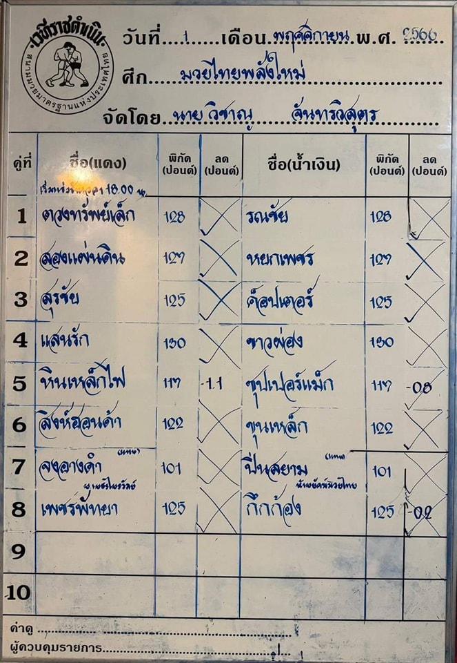 สรุปผลมวย ศึกมวยไทยพลังใหม่ ประจำวันพุธที่ 1/11/2566