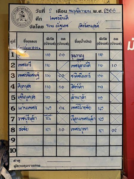สรุปผลมวย ศึกเพชรยินดี ประจำวันพฤหัสบดีที่ 2/11/2566