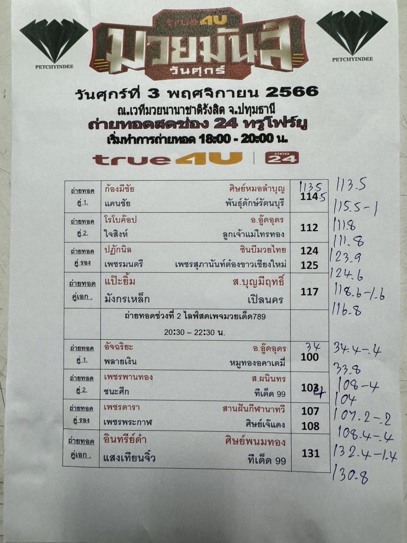 สรุปผลมวย ศึกมวยมันส์วันศุกร์ ประจำวันศุกร์ที่ 3/11/2566