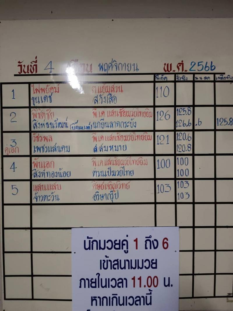 สรุปผลมวย ศึกจ้าวมวยไทย ประจำวันเสาร์ที่ 4/11/2566