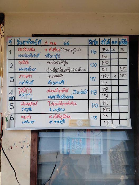 สรุปผลมวย ศึกมวยไทย 7 สี ประจำวันอาทิตย์ที่ 5/11/2566