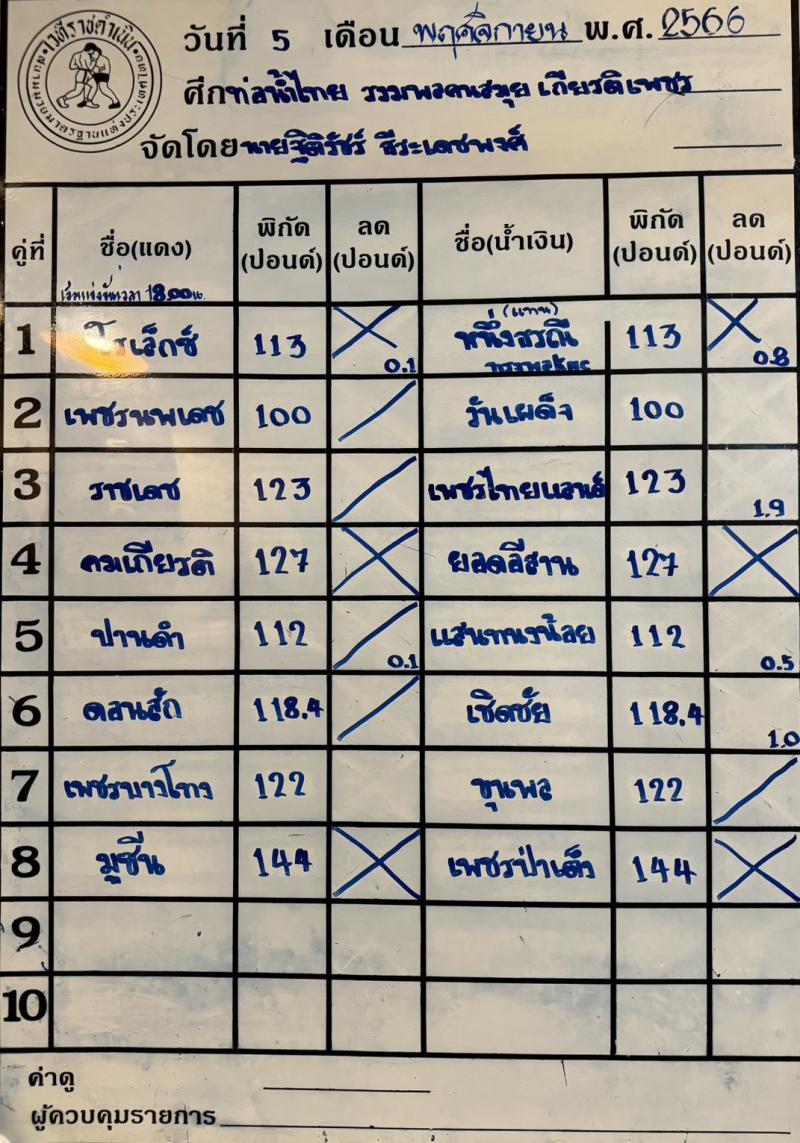 สรุปผลมวย ศึกท่อน้ำไทย รวมพลคนสมุย เกียรติเพชร ประจำวันอาทิตย์ที่ 5/11/2566