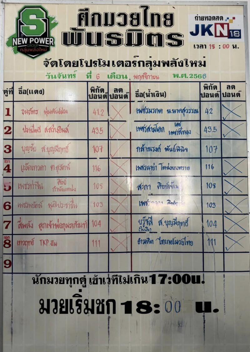 สรุปผลมวย ศึกมวยไทยพันธมิตร ประจำวันจันทร์ที่ 6/11/2566