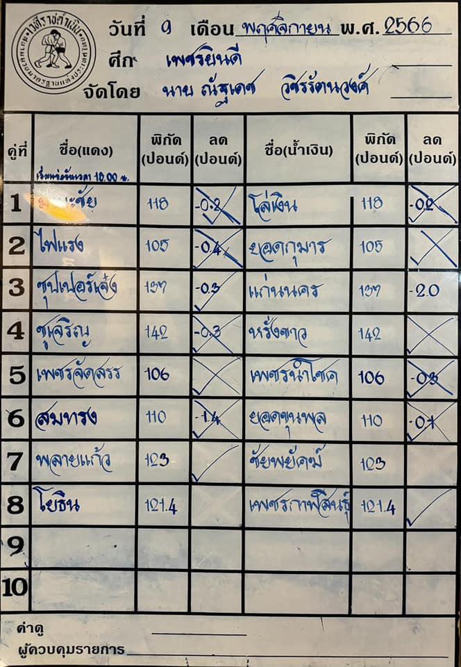 สรุปผลมวย ศึกเพชรยินดี ประจำวันพฤหัสบดีที่ 9/11/2566