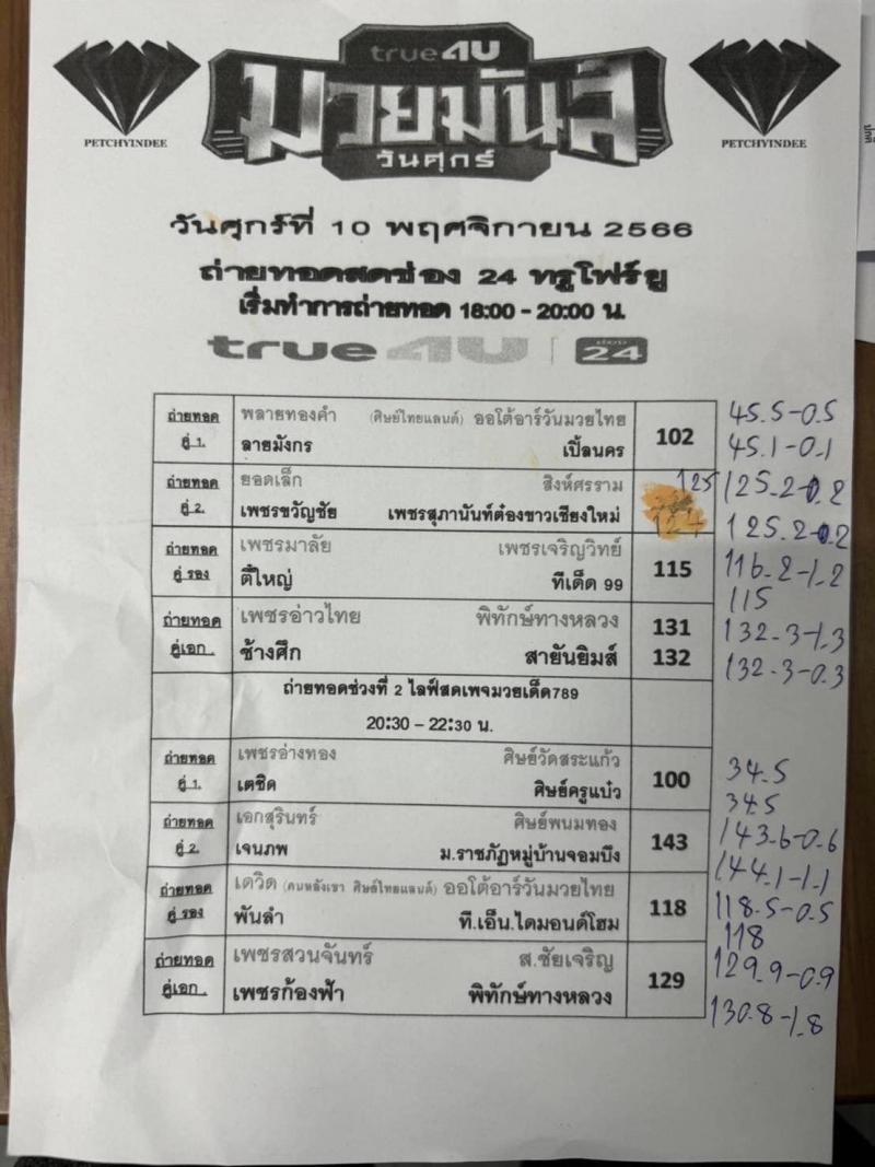 สรุปผลมวย ศึกมวยมันส์วันศุกร์ ประจำวันศุกร์ที่ 10/11/2566