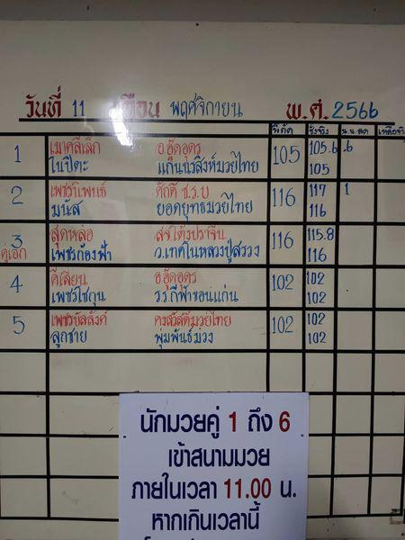 สรุปผลมวย ศึกจ้าวมวยไทย ประจำวันเสาร์ที่ 11/11/2566
