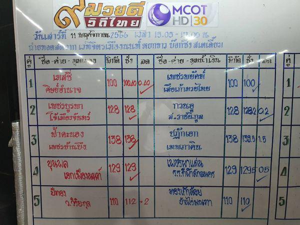 สรุปผลมวย ๙ มวยดีวิถีไทย จิตรเมืองนนท์ ประจำวันเสาร์ที่ 11/11/2566