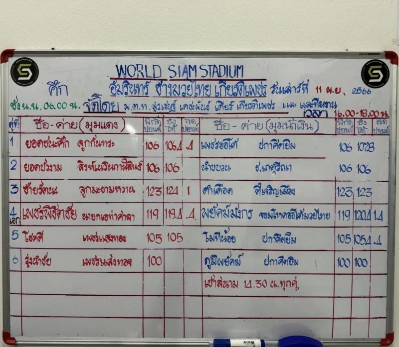 สรุปผลมวย ศึกอมรินทร์ซูเปอร์ไฟต์ ประจำวันเสาร์ที่ 11/11/2566