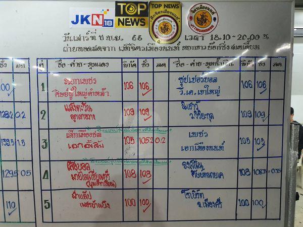 สรุปผลมวย TOPNEWS ศึกจิตรเมืองนนท์ ประจำวันเสาร์ที่ 11/11/2566