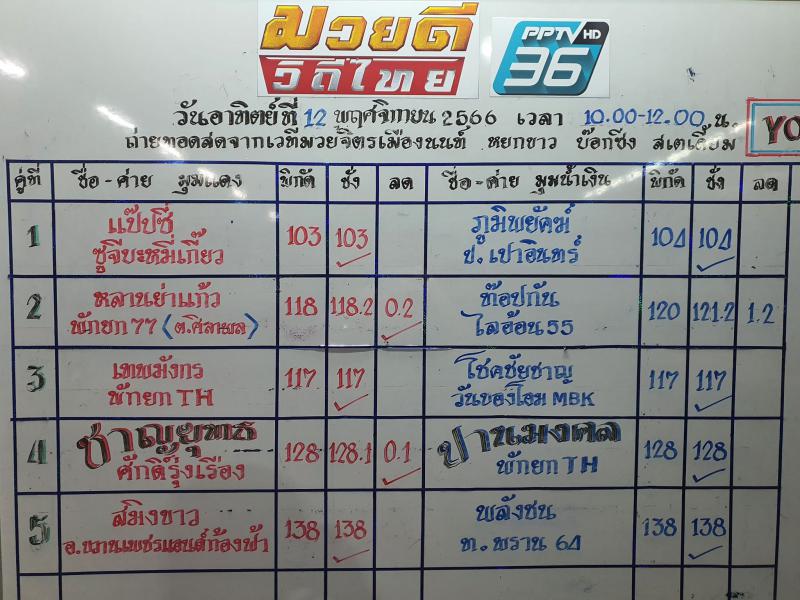 สรุปผลมวย ศึกมวยดีวิถีไทย ประจำวันอาทิตย์ที่ 12/11/2566