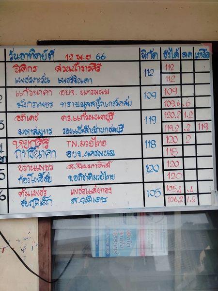 สรุปผลมวย ศึกมวยไทย 7 สี ประจำวันอาทิตย์ที่ 12/11/2566