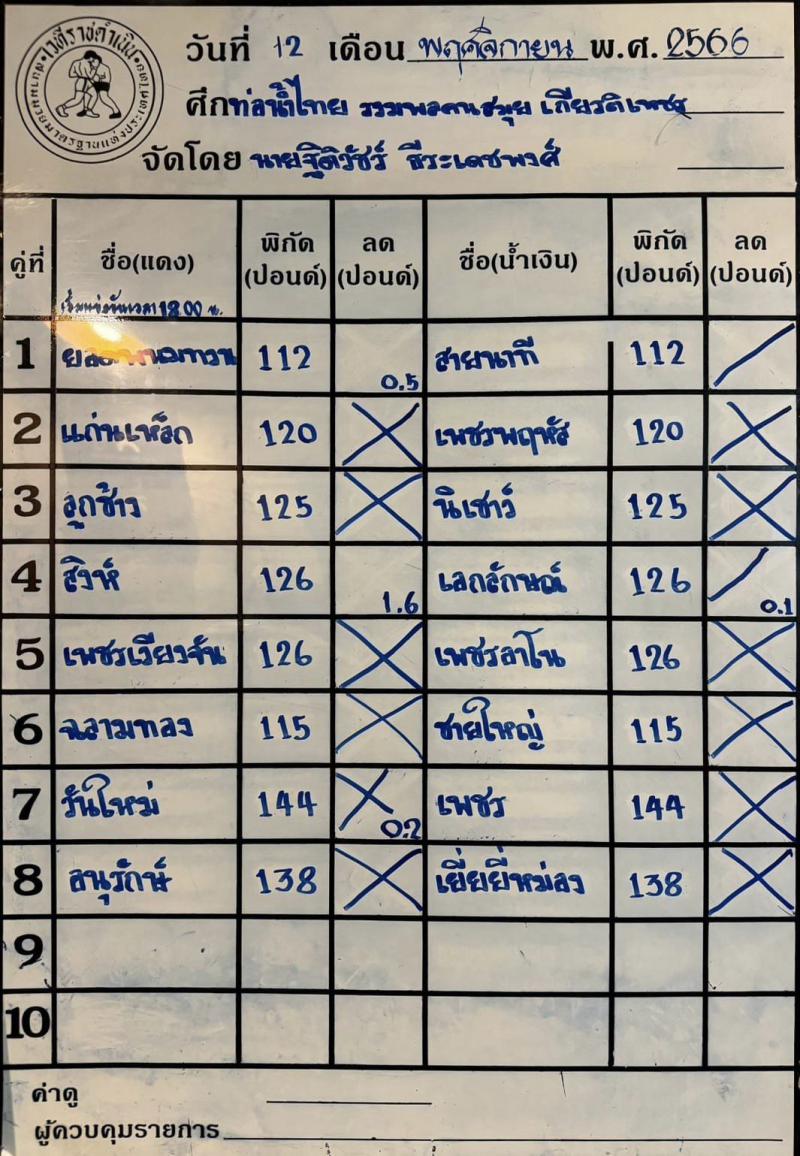 สรุปผลมวย ศึกท่อน้ำไทย รวมพลคนสมุย เกียรติเพชร ประจำวันอาทิตย์ที่ 12/11/2566