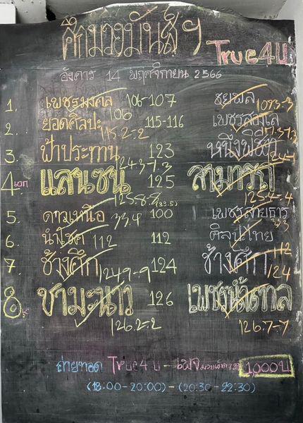 สรุปผลมวย ศึกมวยมันส์สนั่นเมือง ประจำวันอังคารที่ 14/11/2566