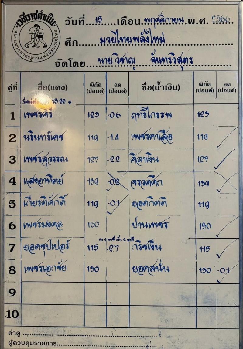 สรุปผลมวย ศึกมวยไทยพลังใหม่ ประจำวันพุธที่ 15/11/2566