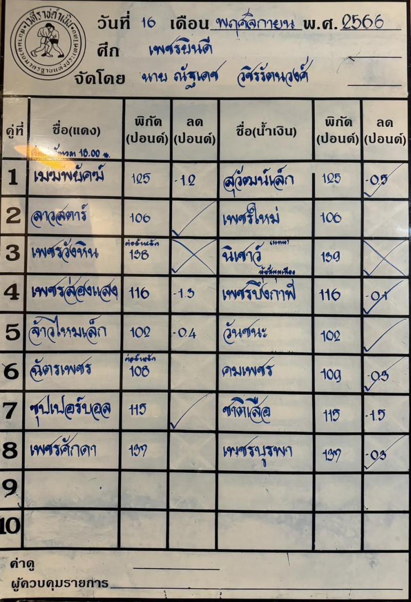 สรุปผลมวย ศึกเพชรยินดี ประจำวันพฤหัสบดีที่ 16/11/2566