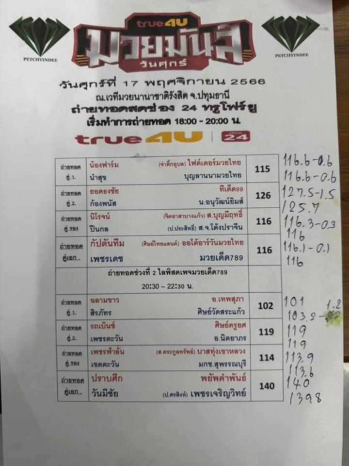 สรุปผลมวย ศึกมวยมันส์วันศุกร์ ประจำวันศุกร์ที่ 17/11/2566