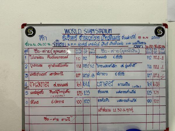 สรุปผลมวย ศึกอมรินทร์ซูเปอร์ไฟต์ ประจำวันเสาร์ที่ 18/11/2566