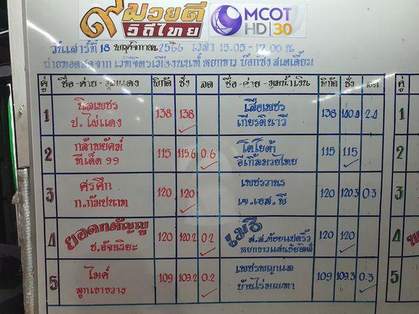 สรุปผลมวย ๙ มวยดีวิถีไทย จิตรเมืองนนท์ ประจำวันเสาร์ที่ 18/11/2566