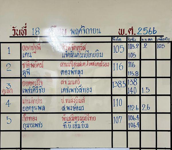 สรุปผลมวย ศึกจ้าวมวยไทย ประจำวันเสาร์ที่ 18/11/2566