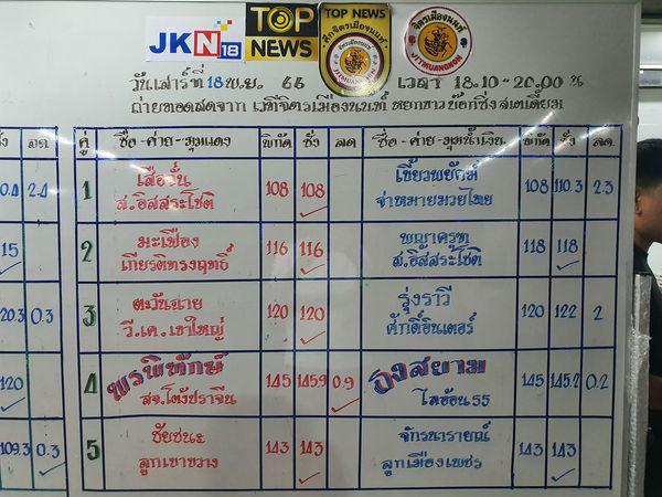 สรุปผลมวย TOPNEWS ศึกจิตรเมืองนนท์ ประจำวันเสาร์ที่ 18/11/2566