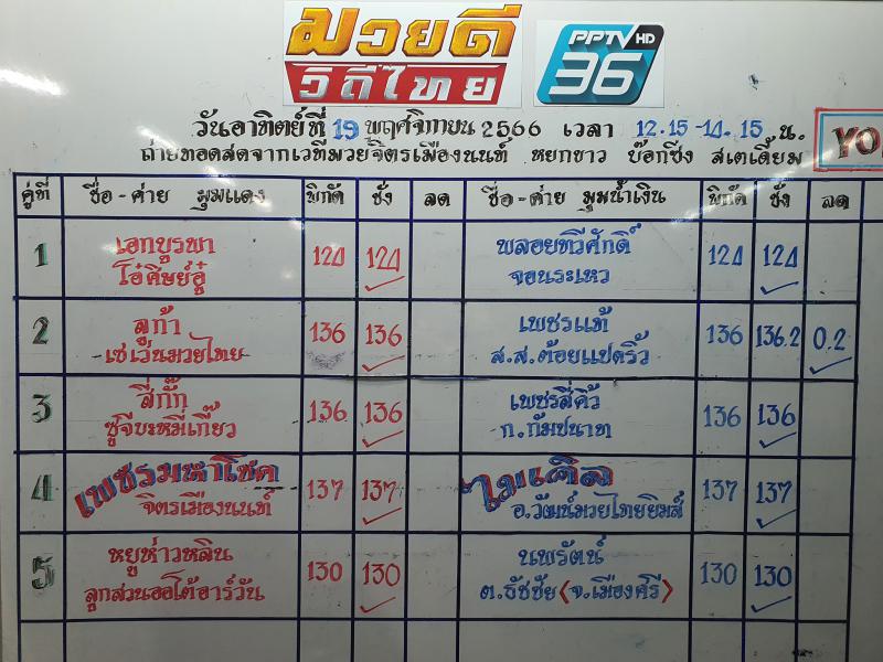 สรุปผลมวย ศึกมวยดีวิถีไทย ประจำวันอาทิตย์ที่ 19/11/2566
