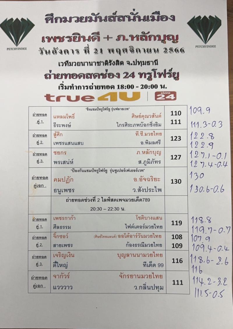 สรุปผลมวย ศึกมวยมันส์สนั่นเมือง ประจำวันอังคารที่ 21/11/2566