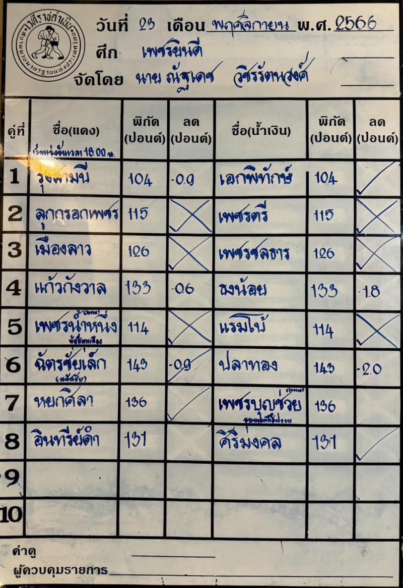 สรุปผลมวย ศึกเพชรยินดี ประจำวันพฤหัสบดีที่ 23/11/2566