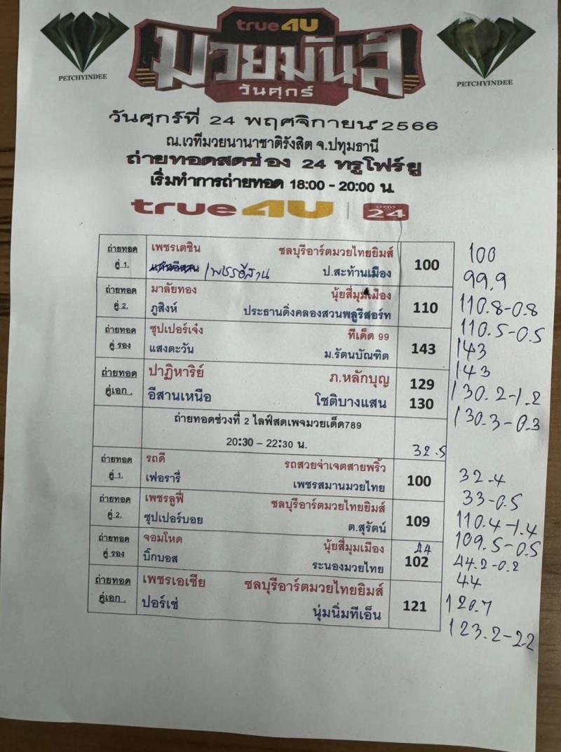 สรุปผลมวย ศึกมวยมันส์วันศุกร์ ประจำวันศุกร์ที่ 24/11/2566
